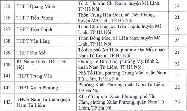 Địa chỉ toàn bộ 143 điểm thi tốt nghiệp THPT 2020 tại Hà Nội - Ảnh 7.