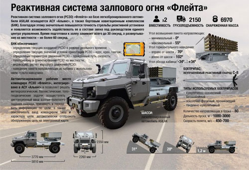 Sự thật vụ Belarus âm thầm chuyển pháo phản lực Flute cho Ukraine ‘thử lửa’