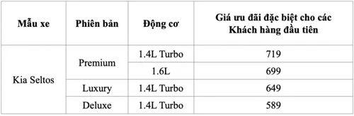 Giá niêm yết Kia Seltos. Ảnh: Kia Việt Nam.