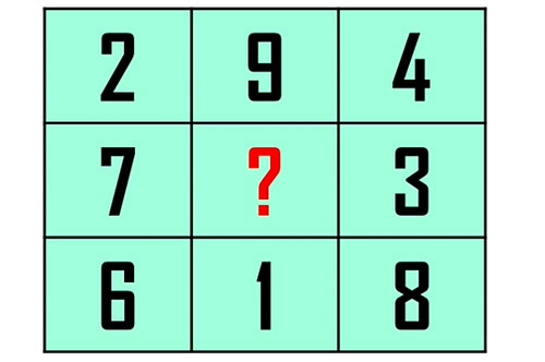 Luyện tư duy với câu đố điền số thích hợp vào dấu hỏi chấm