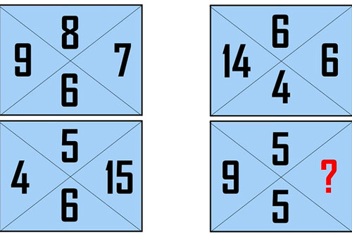 Kiểm tra trí thông minh với câu đố điền số