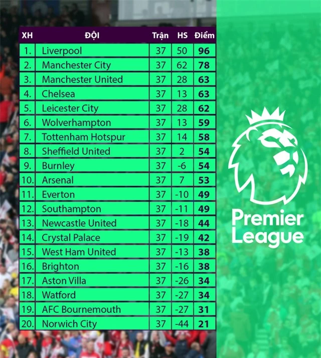 Leicester City mất hàng loạt trụ cột trước trận đấu với Manchester United - Ảnh 4.