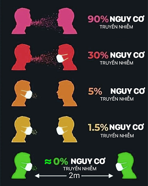 Nóng: Việt Nam phát hiện thêm 11 ca mắc Covid-19 mới ở Đà Nẵng và Quảng Ngãi