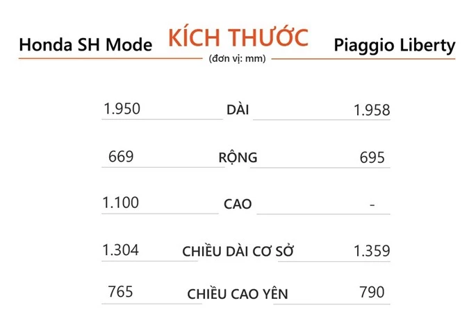 Xe tay ga 60 trieu anh 5