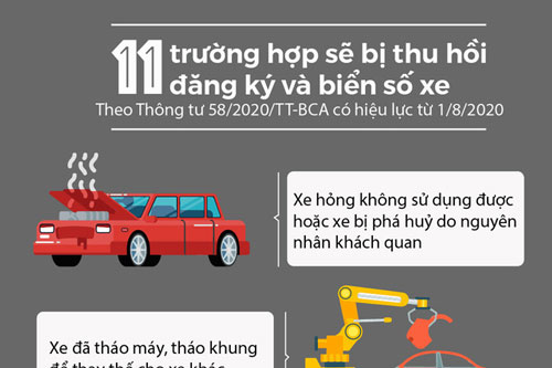 11 trường hợp sẽ bị thu hồi đăng ký và biển số xe từ 1/8/2020