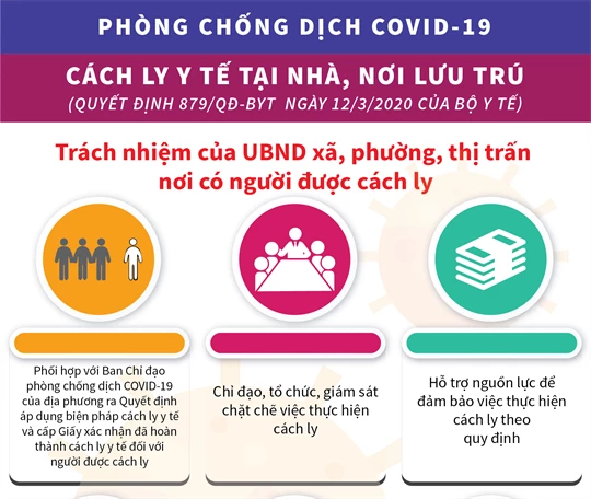 Cách ly y tế tại nhà, nơi cư trú để phòng chống dịch Covid-19.