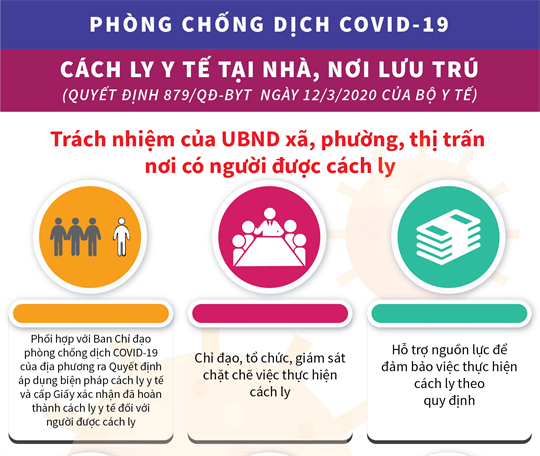 Thêm 7 ca nhiễm Covid-19  trong cộng đồng tại Quảng Nam và Đà Nẵng 