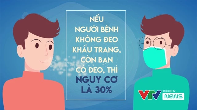 Nếu không đeo khẩu trang, xác suất nhiễm COVID-19 là bao nhiêu? - Ảnh 2.