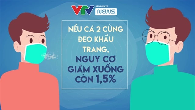 Nếu không đeo khẩu trang, xác suất nhiễm COVID-19 là bao nhiêu? - Ảnh 4.