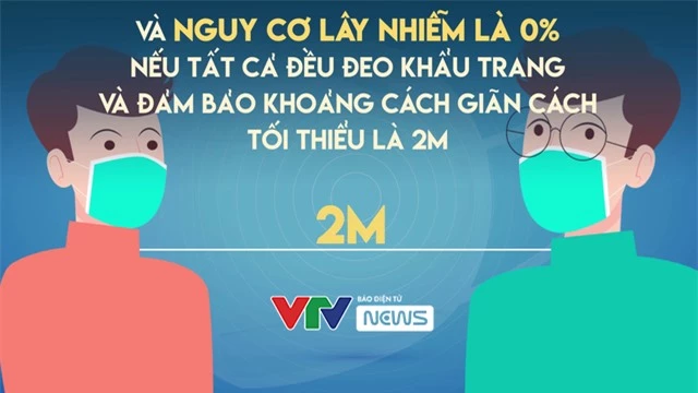 Nếu không đeo khẩu trang, xác suất nhiễm COVID-19 là bao nhiêu? - Ảnh 5.