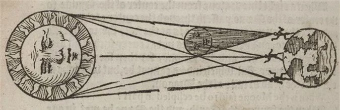 Hình vẽ giải thích về hiện tượng nhật thực năm 1631