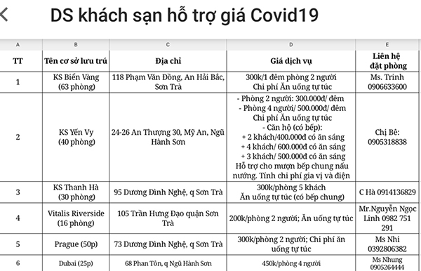 6 khách sạn hỗ trợ giá cho du khách còn kẹt lại Đà Nẵng 