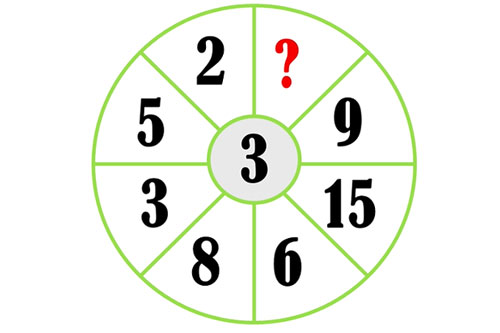 Test IQ với bài toán tìm số còn thiếu trong hình