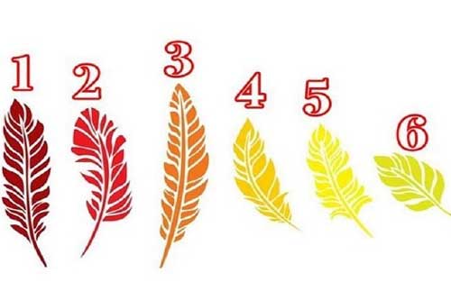 Trắc nghiệm: Bật mí tất tần tật về năng lực thực sự của bạn