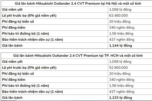 Giá lăn bánh Mitsubishi Outlander 2.4 CVT Premium 2020. Ảnh: Báo Giao thông.