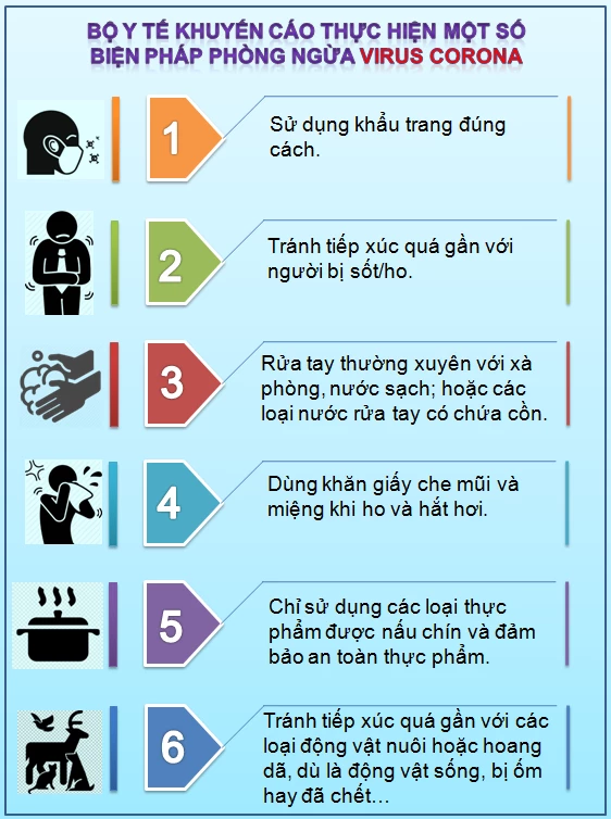 Khuyến cáo thực hiện biện pháp phòng ngừa Covid-19 của Bộ Y tế.