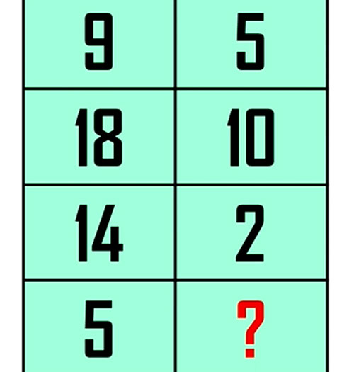 Bài toán hóc búa khiến nhiều người "điên đầu" vẫn không tìm ra đáp án