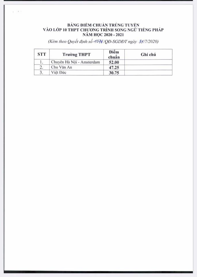 Điểm chuẩn trúng tuyển vào lớp 10 THPT công lập và 3 trường THPT chương trình song ngữ tiếng Pháp năm học 2020-2021. 