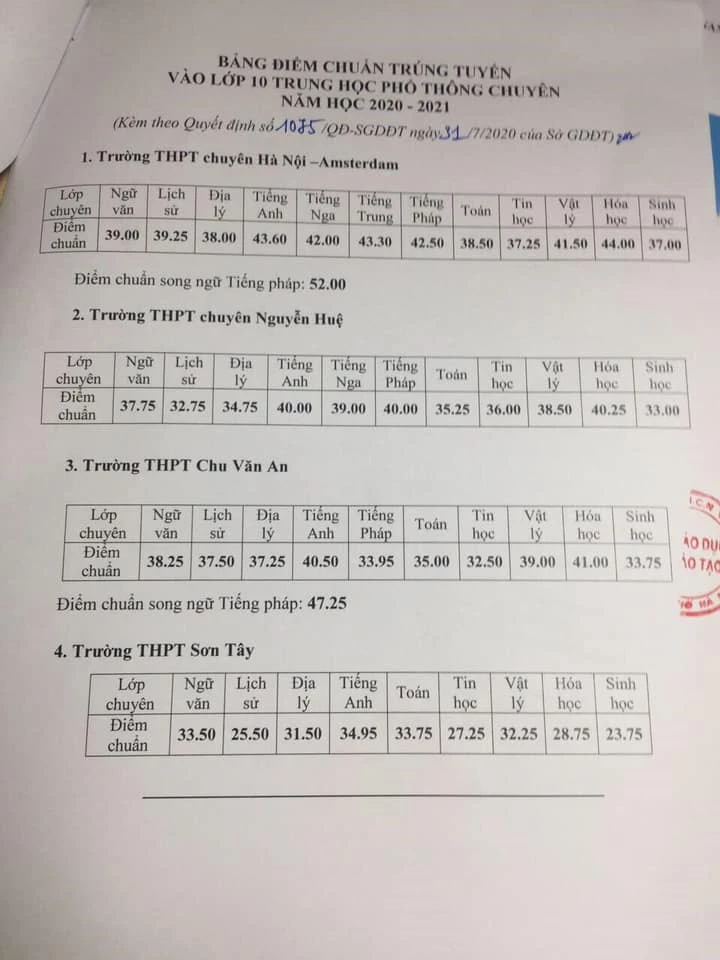 Điểm chuẩn thi vào lớp 10 THPT chuyên tại Hà Nội.