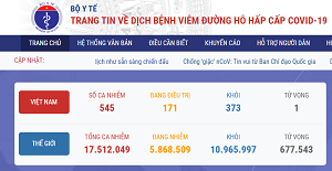 Phát hiện thêm 37 trường hợp mắc Covid-19, nâng tổng số ca nhiễm lên 545