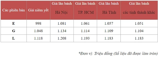 Giá lăn bánh Honda CR-V 2020. Ảnh: AutoPro.