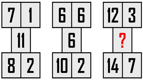 Bạn có đủ thông minh để tìm ra đáp án của bài toán điền số "khó nhằn" này?