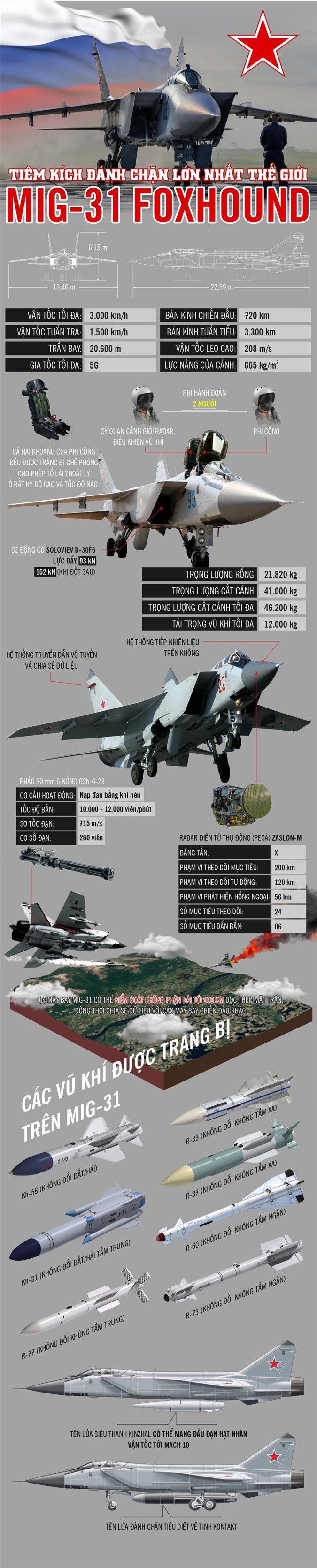 mig-31 - tiem kich danh chan lon nhat the gioi cua nga hinh 1