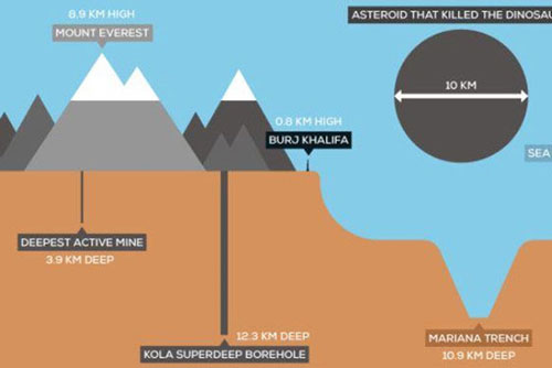 "Giếng địa ngục" sâu nhất trên mặt đất hiện ra sao?