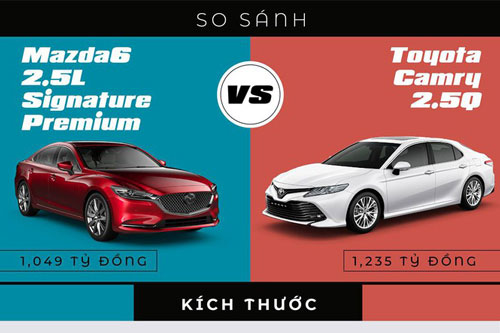 So sánh Toyota Camry với Mazda 6: Chọn sedan hạng D nào phù hợp?