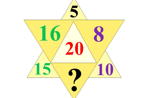 Đố bạn tìm ra đáp số của bài toán hóc búa này trong 10 giây