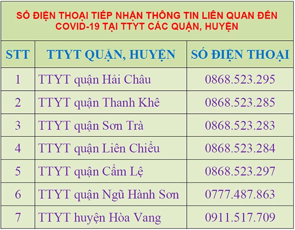 Số điện thoại