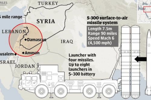 Hệ thống tên lửa phòng không tầm xa S-300 của Syria có thể đã bị Israel chế áp điện tử từ xa. Ảnh: TASS.