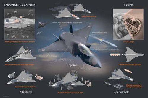Anh tự khoe Tempest mang vũ khí siêu âm, bay Mach 5