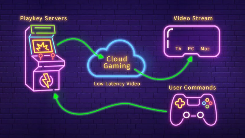 Với xu hướng Trò chơi Đám mây, trải nghiệm game của người dùng sẽ không còn bó buộc vào cấu hình PC nữa