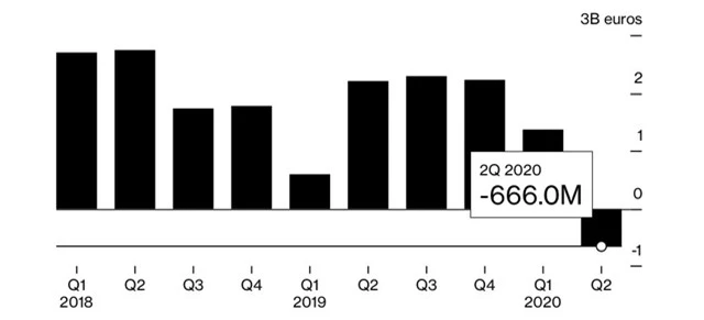 BMW thông báo khoản lỗ đầu tiên kể từ năm 2009 do COVID-19 - Ảnh 1.