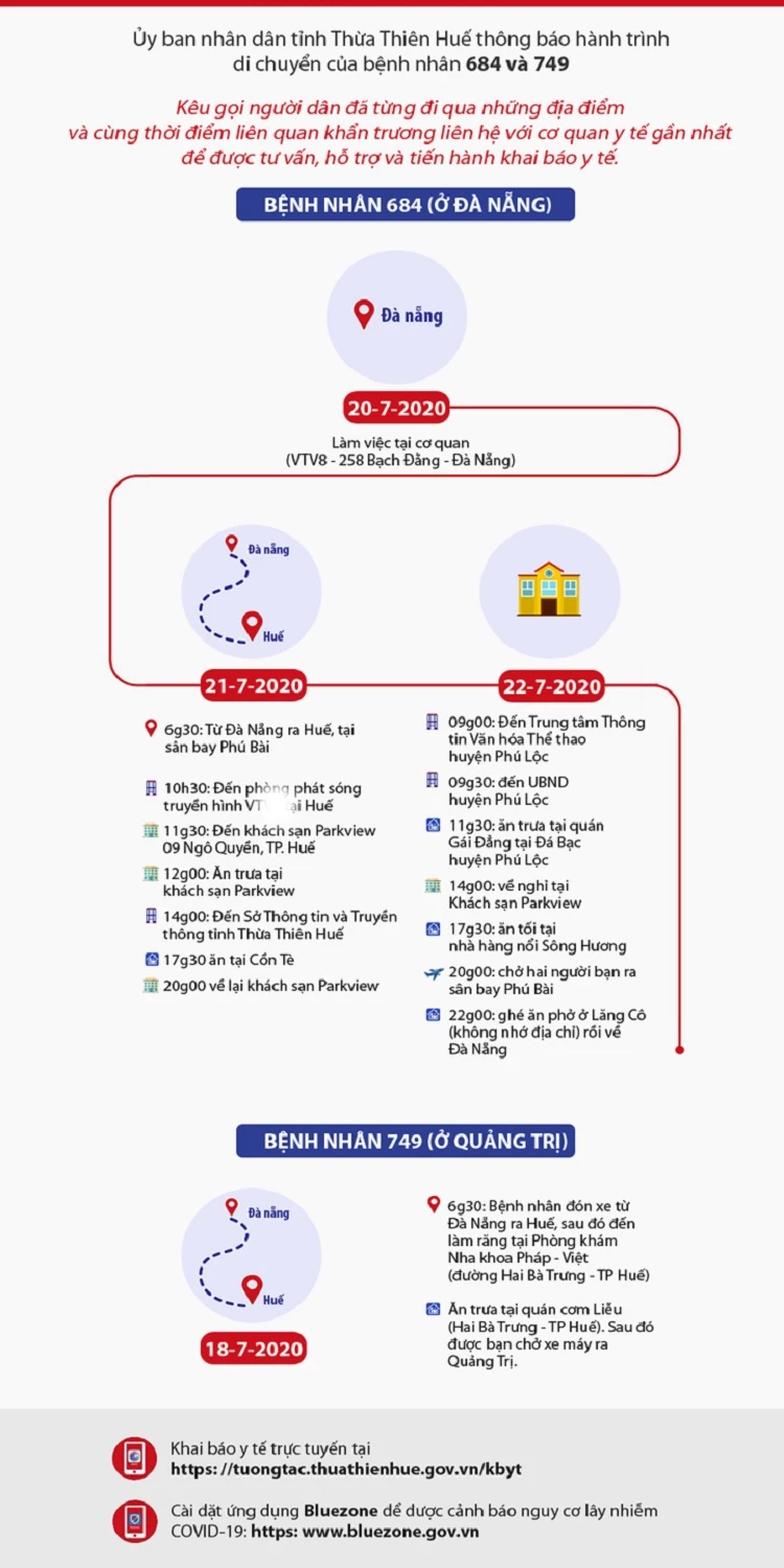 Hành trình di chuyển của bệnh nhân Covid-19 thứ 684 và 749.