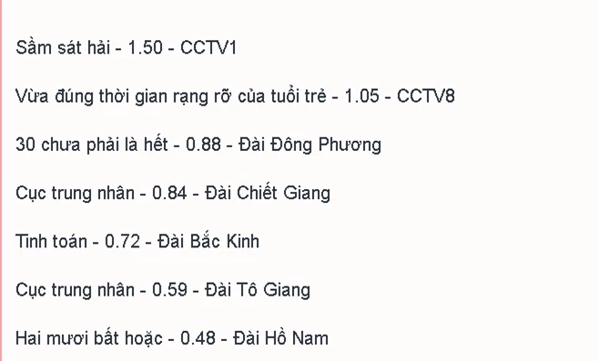 Bảng xếp hạng phim truyền hình được nhiều người yêu thích: Quan Hiểu Đồng, Lộc Hàm,... cũng có phần - Ảnh 23