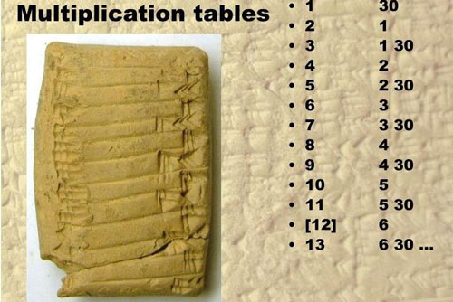 Khám phá tư duy toán học của người xưa qua các bảng cửu chương độc đáo nhất thế giới