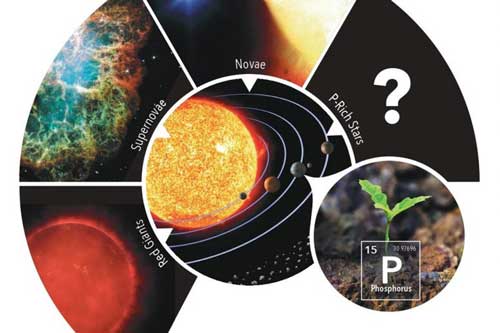 Đã phát hiện loạt thiên thể lạ mang sự sống tới Trái Đất