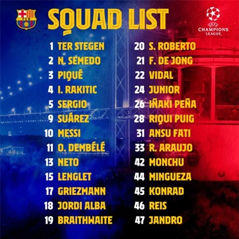 Danh sách cầu thủ Barca tham dự trận tứ kết Champions League