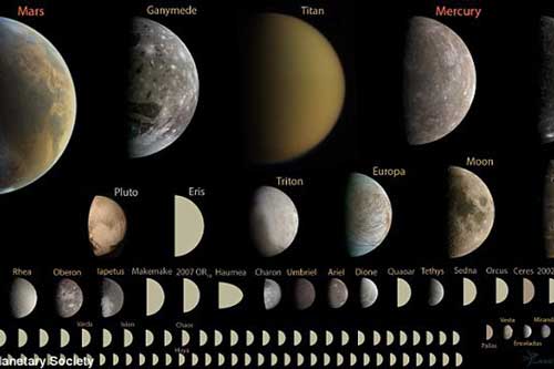 Hệ Mặt Trời có đến…110 hành tinh?