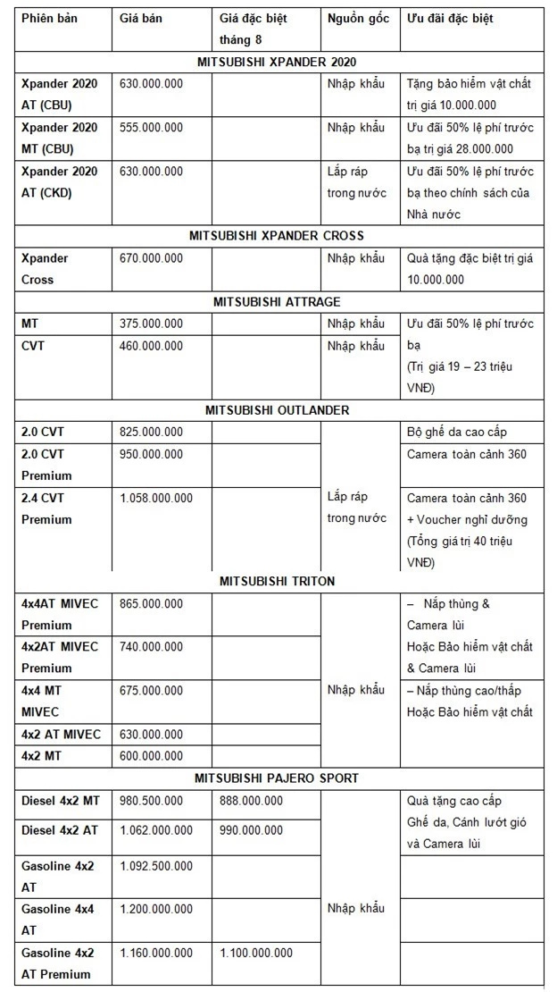 sau 2 nam, mpv mitsubishi xpander can moc 30.000 xe tai viet nam hinh 2