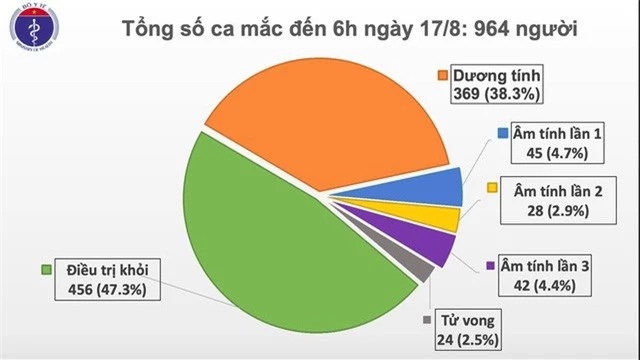 Thêm 2 ca mắc mới COVID-19 ở Hải Dương, Quảng Nam - Ảnh 1.