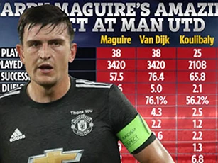 Thống kê chỉ ra Maguire 'đỉnh' hơn 2 mục tiêu của M.U là Koulibaly và Gabriel