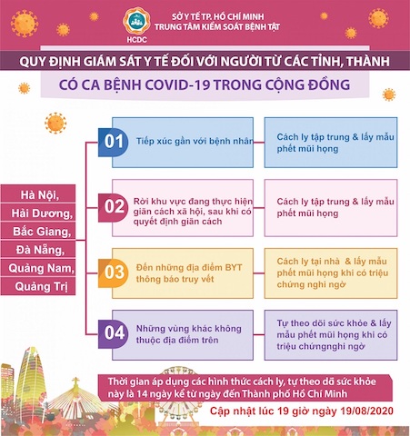 TP.HCM: Mở rộng giám sát người đến từ các vùng có dịch Covid-19 