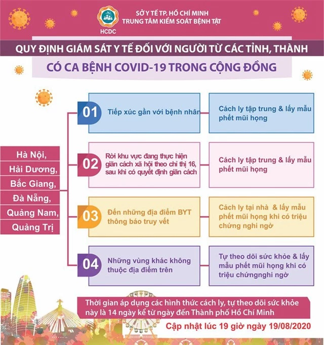 Những nhóm người nào từ vùng dịch đến TP.HCM phải giám sát, cách ly y tế? - Ảnh 2.