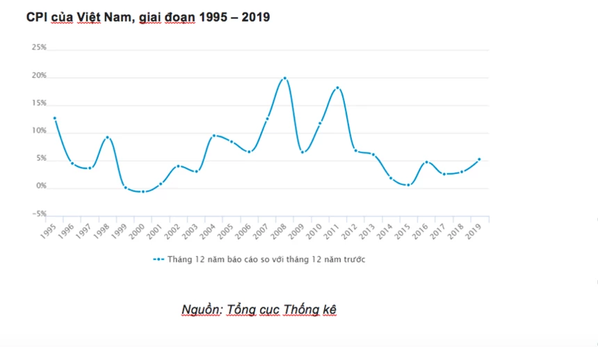 Sự thăng trầm của thị trường BĐS gắn liền với sự phát triển kinh tế của Việt Nam