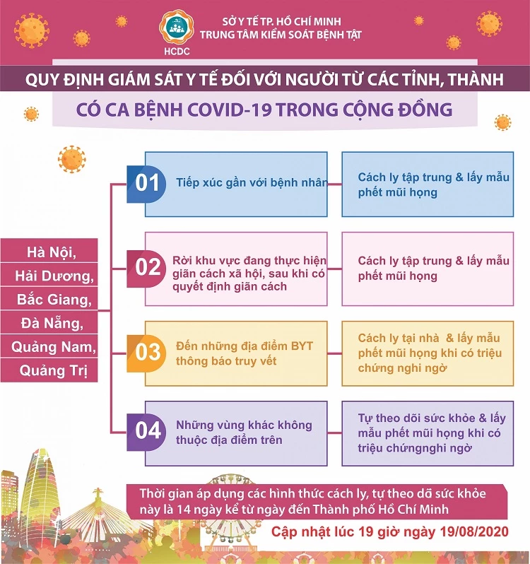 TP.HCM triển khai giám sát người đến từ các vùng có dịch Covid-19 trong nước.