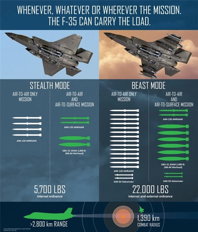 Hé lộ hình ảnh tiêm kích F-35A vận hành ‘chế độ quái thú’