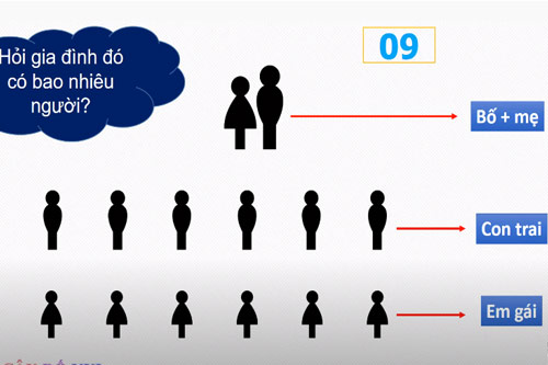 CLIP: "Rối não" với 3 câu đố đòi hỏi tư duy logic